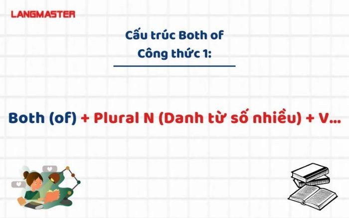 Biểu đồ minh họa cách dùng cấu trúc Both of với danh từ số nhiều