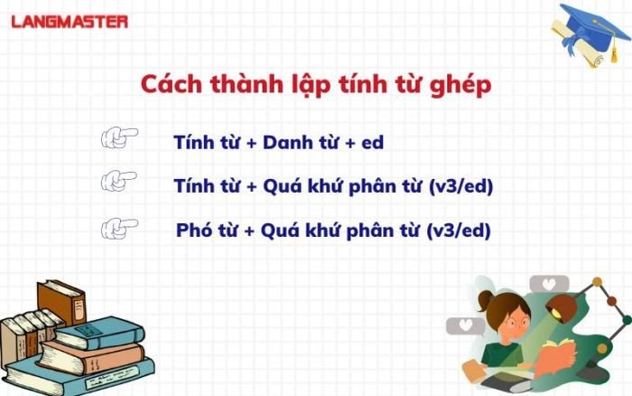 Biểu đồ minh họa cách hình thành tính từ ghép tiếng Anh qua các ví dụ cụ thể