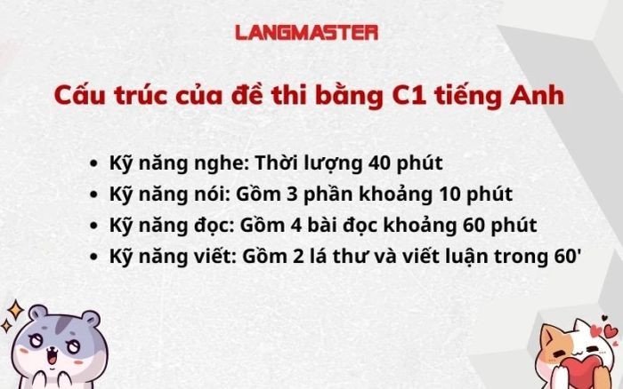 Biểu đồ minh họa cấu trúc bài thi tiếng Anh C1, bao gồm các phần Nghe, Nói, Đọc, Viết và thời gian tương ứng