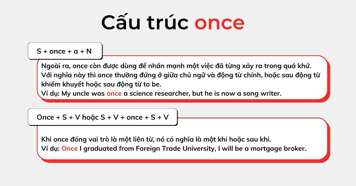 Biểu đồ minh họa cấu trúc once khi đóng vai trò liên từ trong tiếng Anh