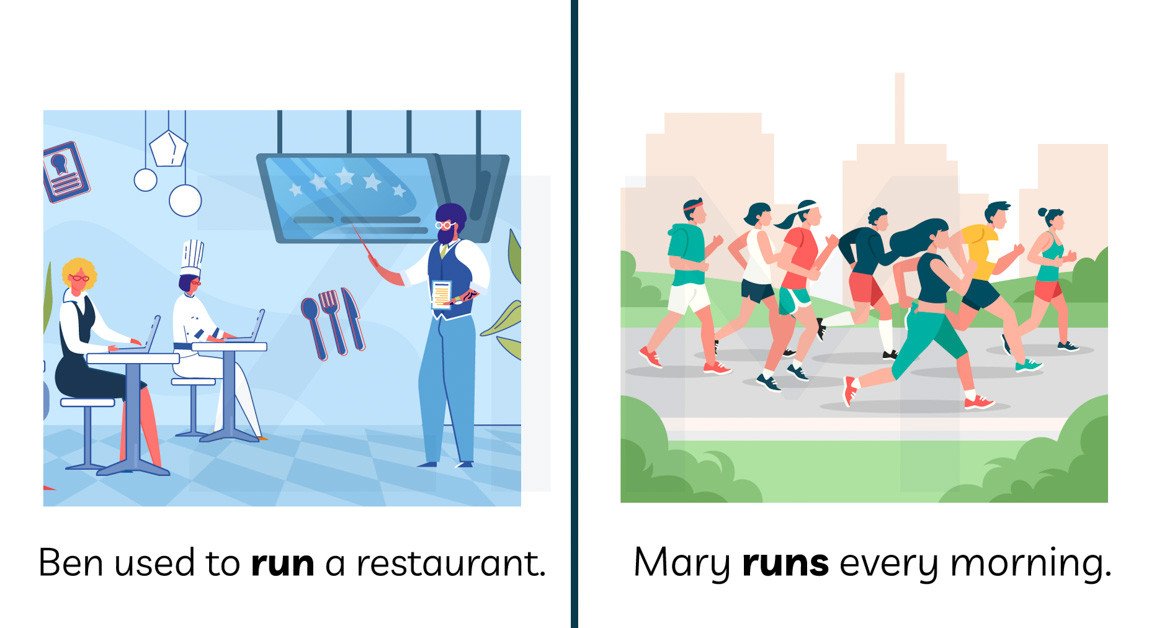 Biểu đồ minh họa động từ 'run' vừa là nội động từ vừa là ngoại động từ, làm rõ sự thay đổi nghĩa và ngữ cảnh sử dụng trong tiếng Anh