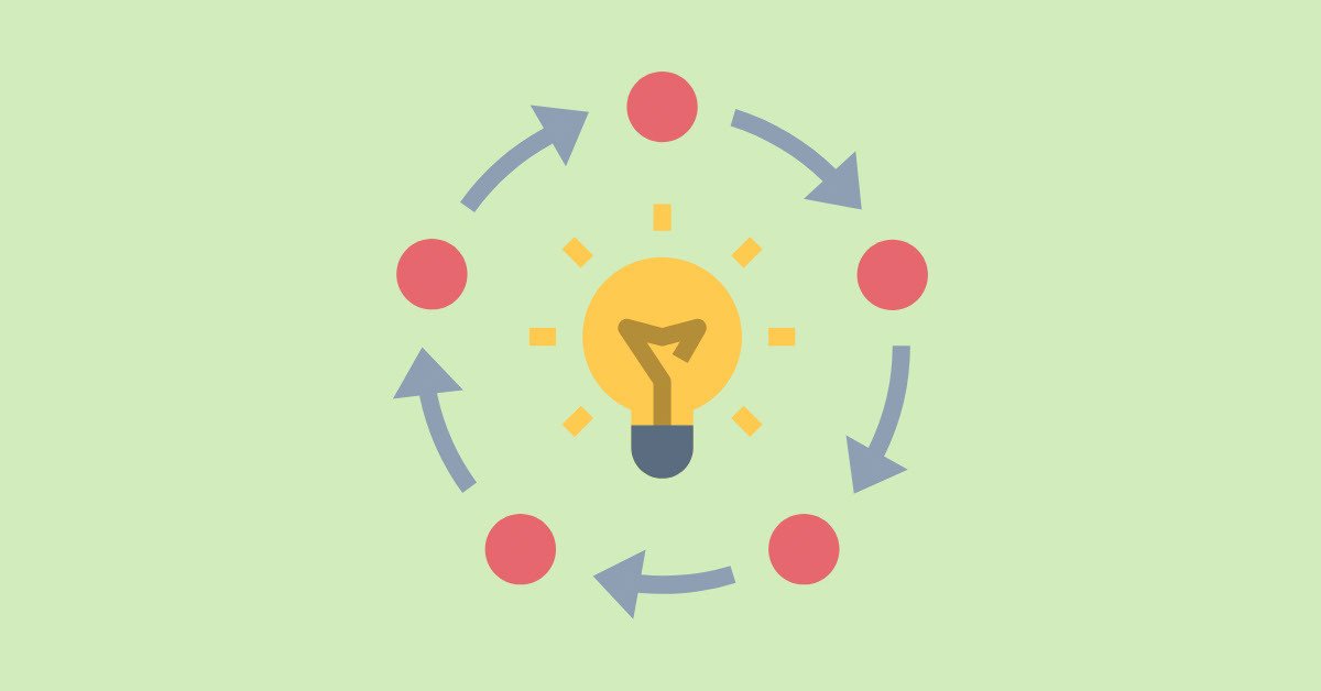 Biểu đồ minh họa lợi ích của phương pháp thực hành xen kẽ trong học tập tiếng Anh