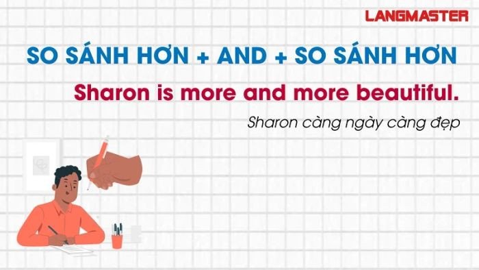 Biểu đồ minh họa so sánh hơn trong tiếng Anh