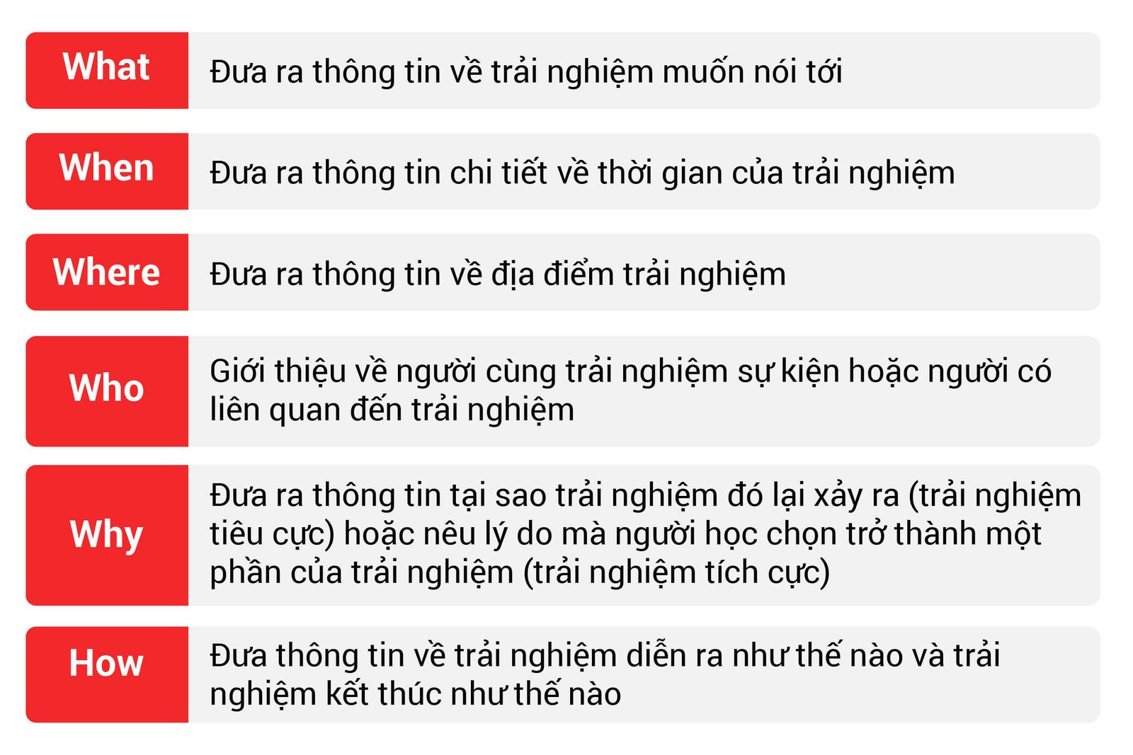 biểu đồ ứng dụng phương pháp 5W1H để phát triển ý tưởng trong IELTS Speaking Part 2 dạng Describe an experience