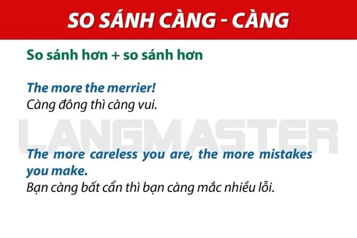 Biểu tượng hai người nắm giữ những dấu hiệu "more", thể hiện cấu trúc so sánh kép "càng... càng..." trong ngữ pháp tiếng Anh.