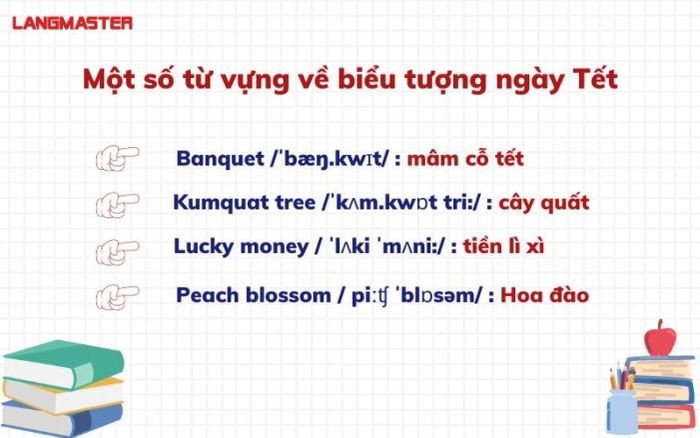 Biểu tượng văn hóa Tết Việt Nam và ý nghĩa tiếng Anh