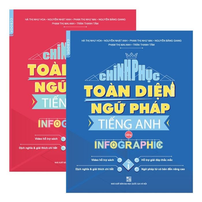 Bộ sách Chinh Phục Toàn Diện Ngữ Pháp Tiếng Anh Infographic