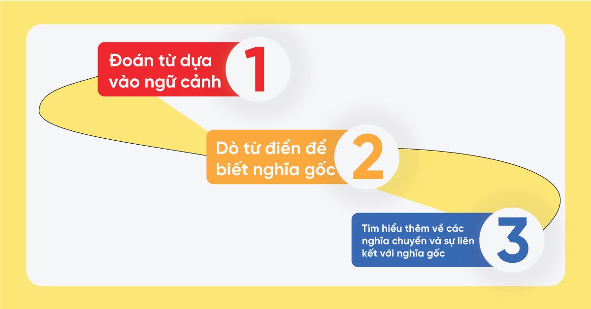 Các bước học từ đa nghĩa hiệu quả