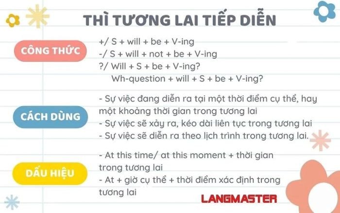 Các cách sử dụng và dấu hiệu nhận biết thì tương lai tiếp diễn