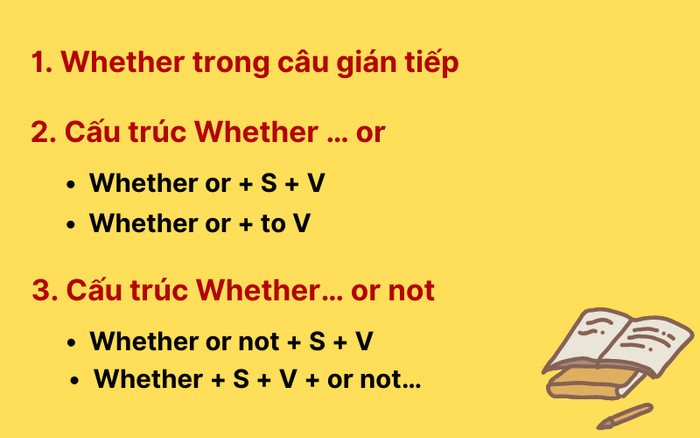 Các cấu trúc whether or not phổ biến
