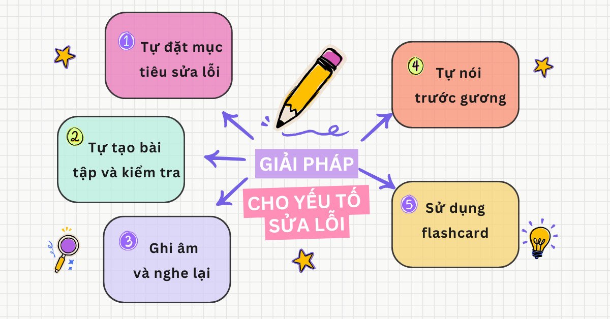 Các chiến lược tự sửa lỗi hiệu quả để cải thiện fluency tiếng Anh