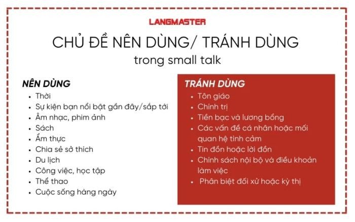Các chủ đề phù hợp trong small talk