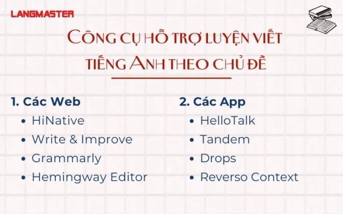 Các công cụ và ứng dụng hỗ trợ luyện viết tiếng Anh theo chủ đề, giúp cải thiện kỹ năng.