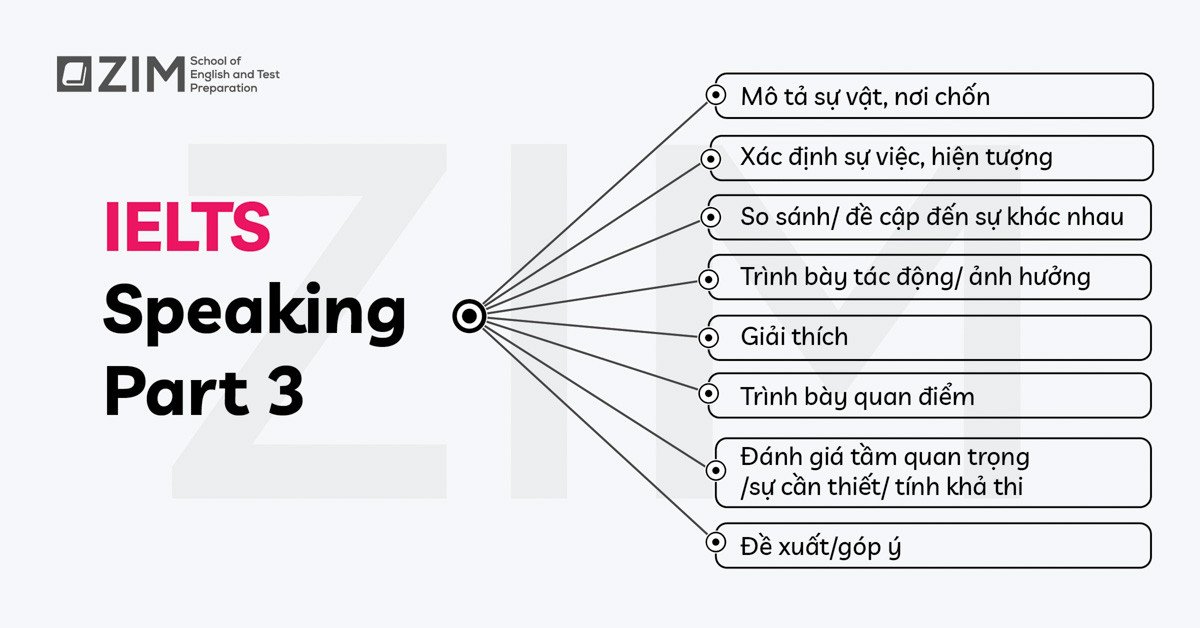 Các dạng câu hỏi thường gặp trong IELTS Speaking Part 3