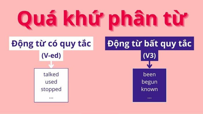 Các dấu hiệu nhận biết quá khứ phân từ Vpp một cách chính xác