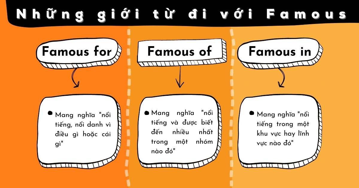Các giới từ thường kết hợp với Famous trong tiếng Anh