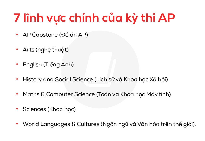 Các lĩnh vực và môn học đa dạng trong kỳ thi Advanced Placement (AP).