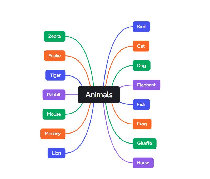 Các loài động vật hoang dã và vật nuôi phổ biến