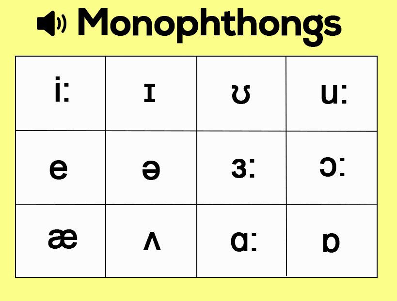 Các nguyên âm đơn trong bảng phiên âm tiếng Anh IPA