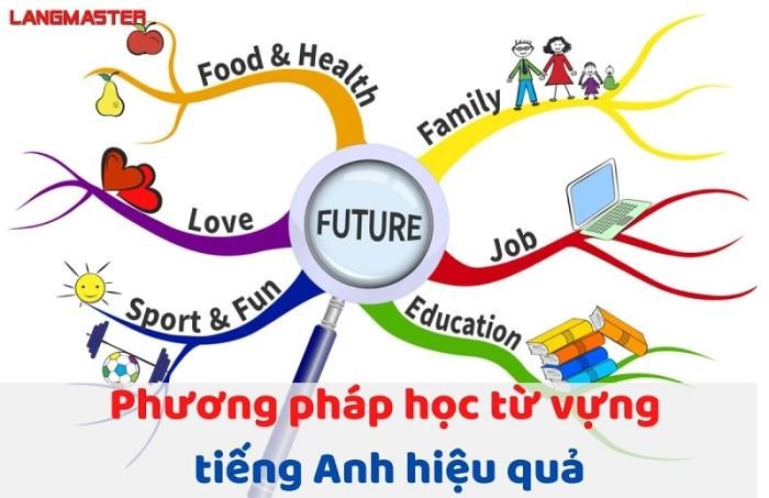 Các phương pháp học tiếng Anh hiệu quả toàn diện cho mọi kỹ năng