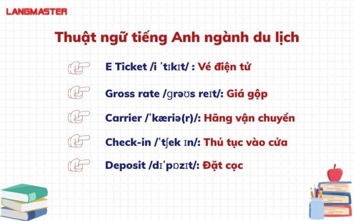 Các phương tiện di chuyển phổ biến trong du lịch như máy bay, tàu hỏa, ô tô minh họa từ vựng tiếng Anh chuyên ngành du lịch