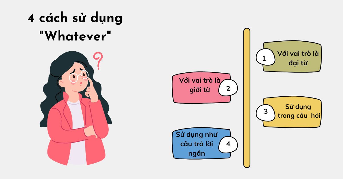 Các trường hợp sử dụng cấu trúc Whatever đa dạng trong tiếng Anh
