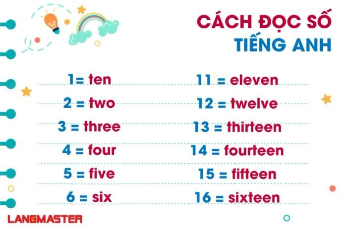 Cách đọc các số cơ bản trong tiếng Anh