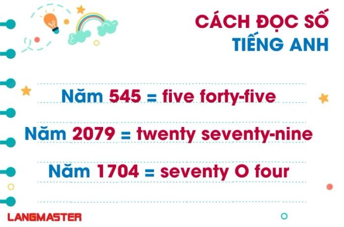 Cách đọc số năm trong tiếng Anh