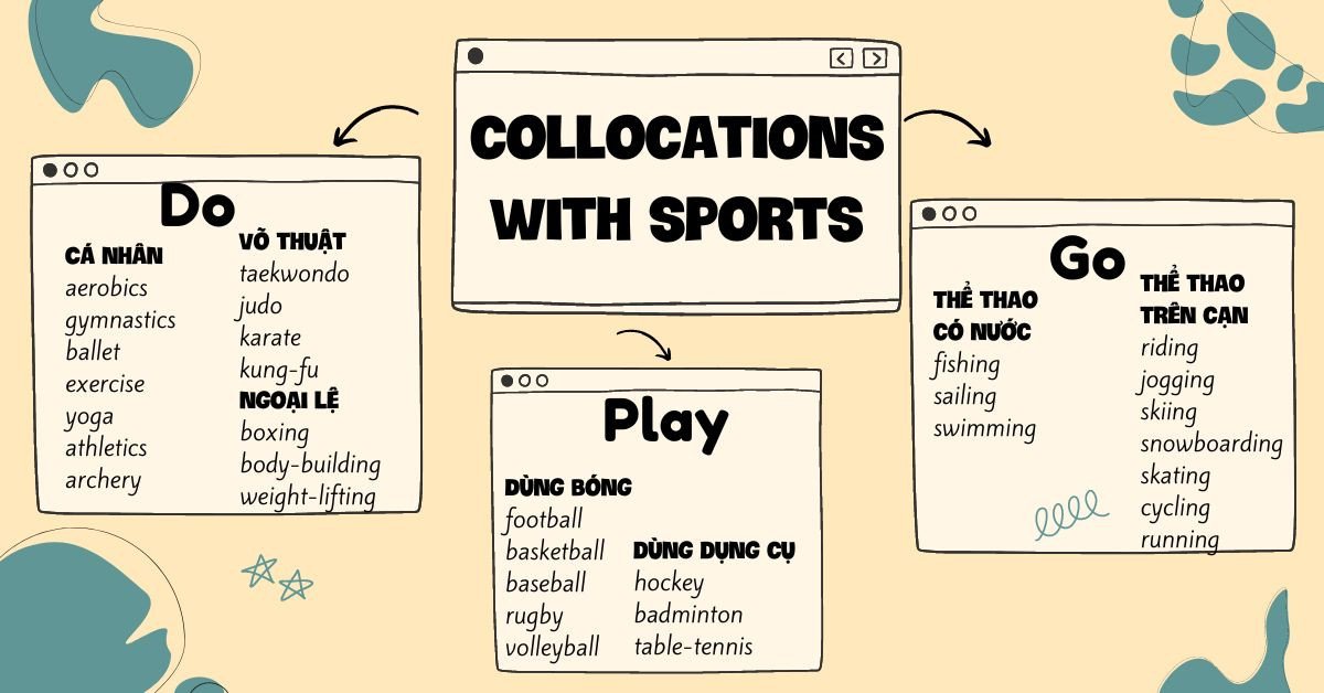 Cách dùng do play go với sports