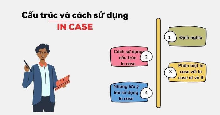 Cách sử dụng các cấu trúc In case