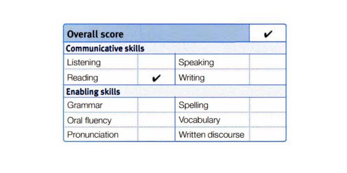 Cách tính điểm PTE Reading Fill in the Blanks