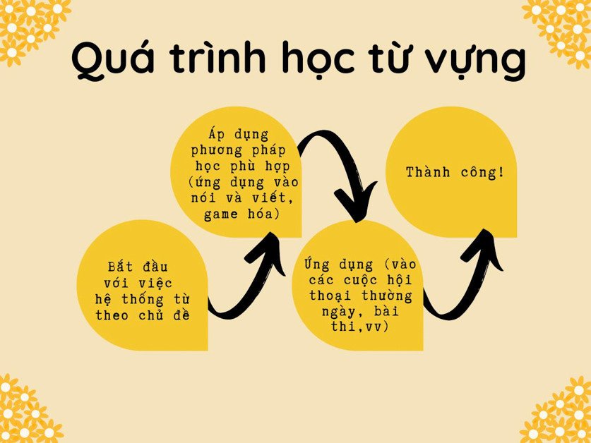 Cách ứng dụng từ vựng về niềm vui trong bài thi IELTS Speaking