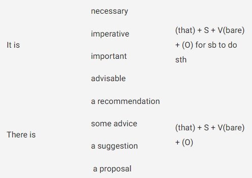 cải thiện ngữ pháp IELTS Writing