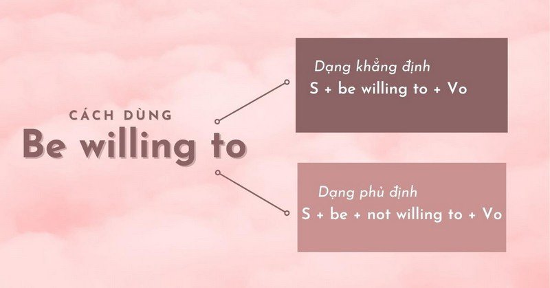 Cấu trúc Be willing to trong ngữ pháp tiếng Anh