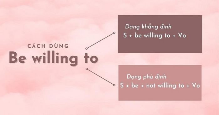 Cấu trúc Be willing to