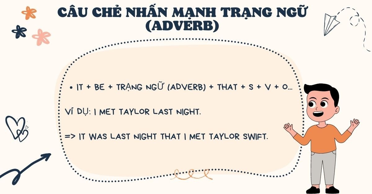 Cấu trúc câu chẻ trạng ngữ trong câu, làm nổi bật thời gian, địa điểm, hoặc cách thức của hành động.