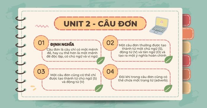 Cấu trúc câu đơn trong tiếng Anh