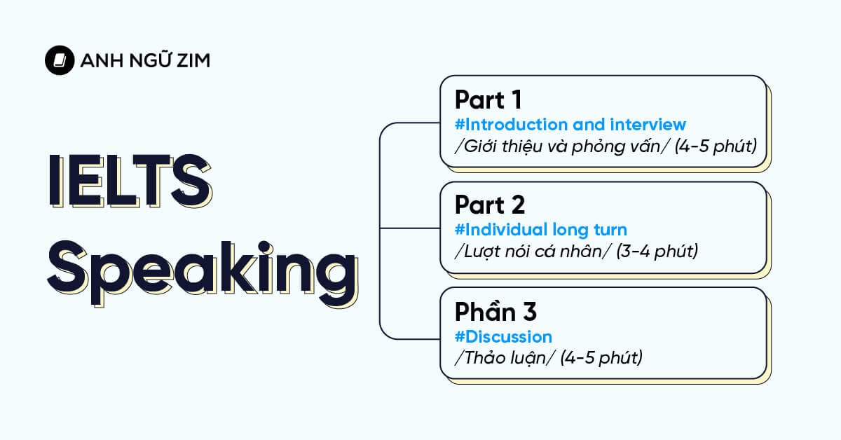 Cấu trúc IELTS Speaking Part 2