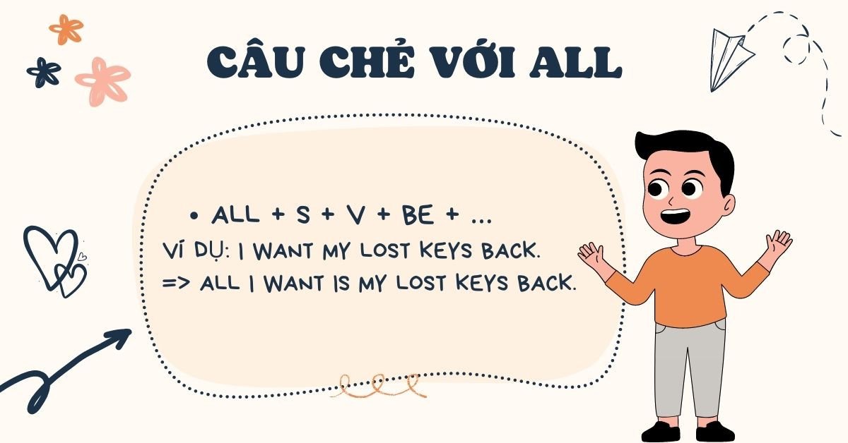 Cấu trúc ngữ pháp câu chẻ với "All", thường dùng để nhấn mạnh toàn bộ một hành động hoặc mong muốn.
