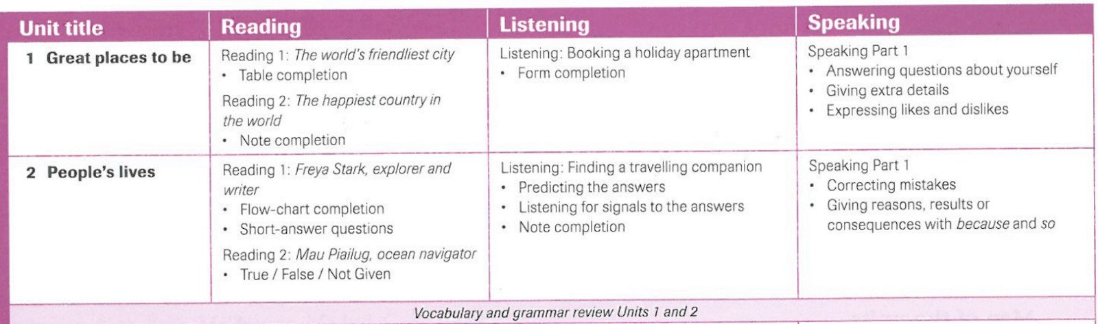 Cấu trúc sách Complete IELTS band 4-5 Student’s book