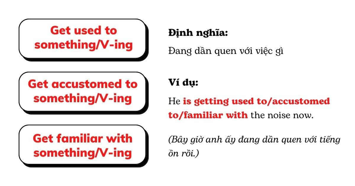 Cấu trúc tương đương Get used to V-ing