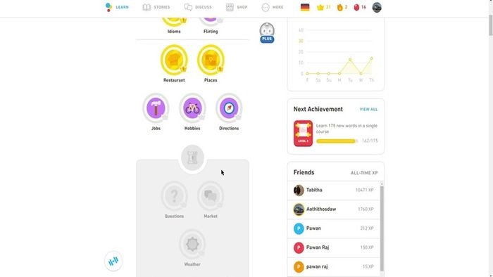 Cây kỹ năng ngôn ngữ Duolingo hiển thị các chủ đề đã hoàn thành và sắp tới, theo dõi tiến độ học tập.