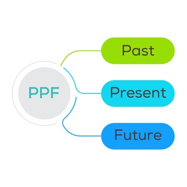 Chiến lược mở rộng câu trả lời hiệu quả trong FCE Speaking Part 1