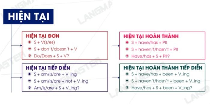 Cô gái đang tập trung học tiếng Anh với sách vở và laptop