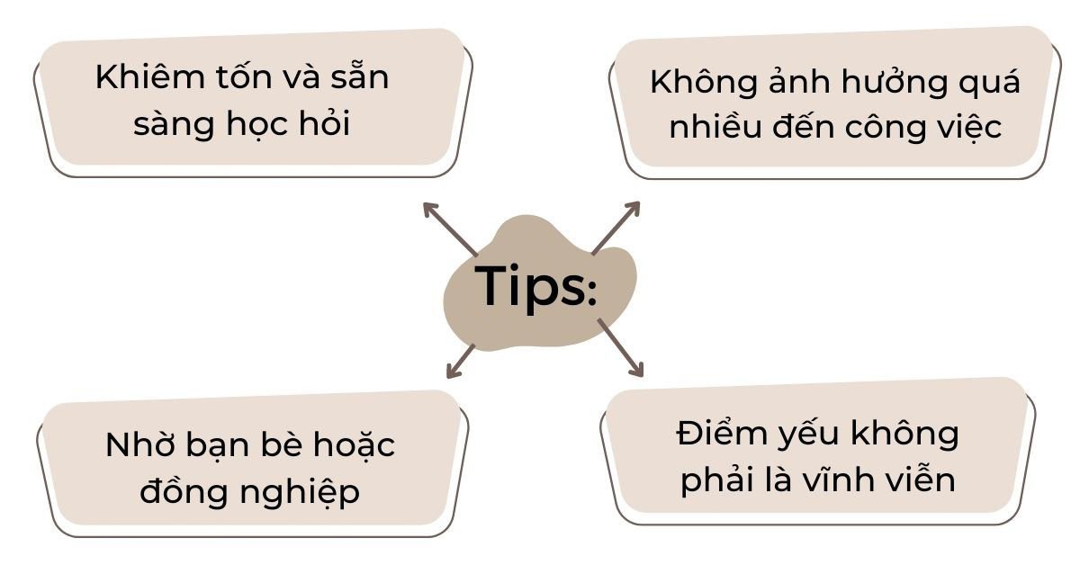 Cô gái mỉm cười tự tin khi trả lời phỏng vấn về điểm yếu bản thân bằng tiếng Anh
