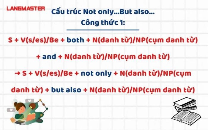 Công thức viết lại câu từ Both and sang Not only...But also... (dạng 1)