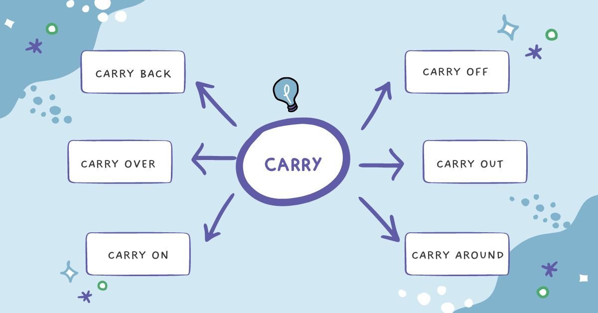 cụm động từ Carry