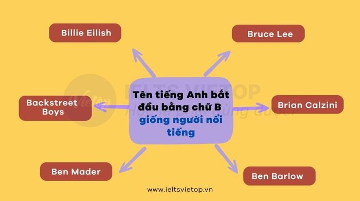 Danh sách tên tiếng Anh bắt đầu bằng chữ B của các ngôi sao