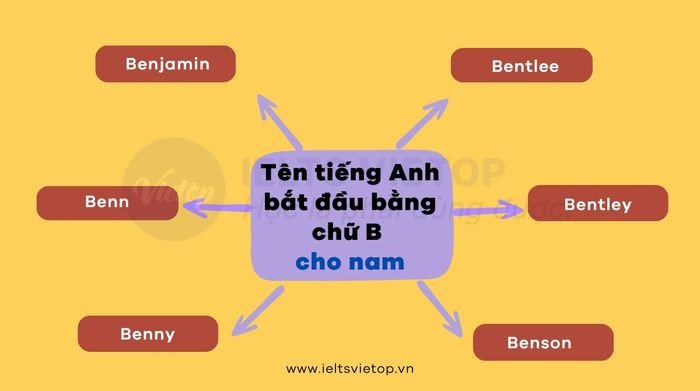 Danh sách tên tiếng Anh chữ B ý nghĩa dành cho nam giới