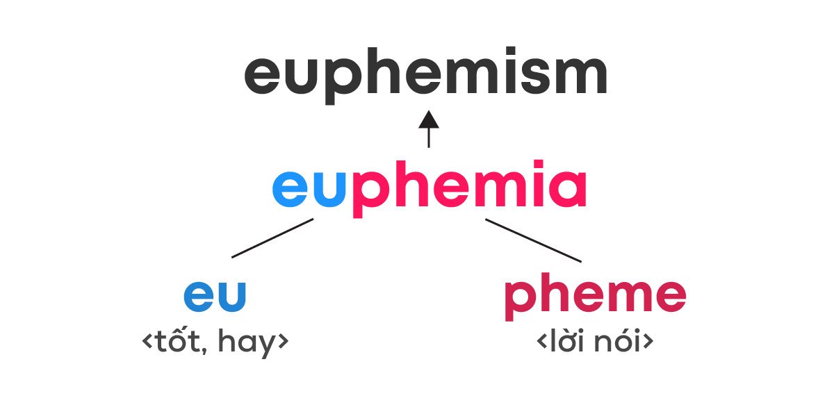 Định nghĩa uyển ngữ (euphemism) trong tiếng Anh và sự tinh tế trong giao tiếp